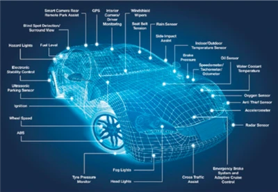 Uspon lanca automobilske industrije koji ide na more nastavlja da ubrzava uzv...